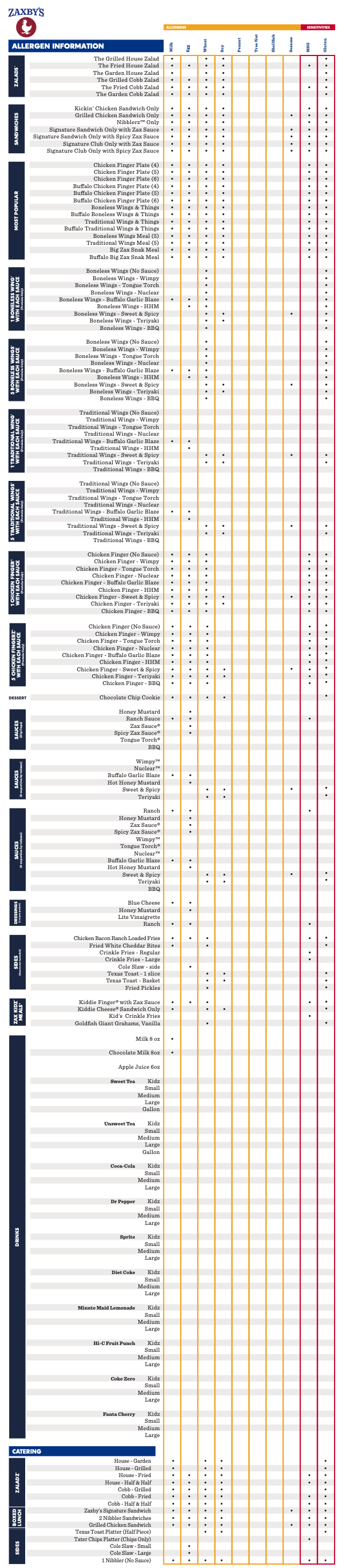 Zaxby's Allergen & Sensitivity Menu PDF - Page 1 Preview
